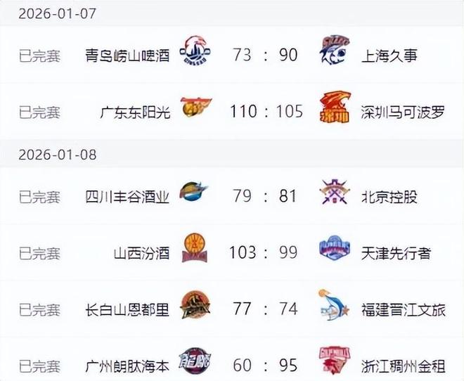 关于NBA总决赛赛程吃紧；山东男篮清晨调整名单；媒体盛赞；数据趋势出现新变化的信息